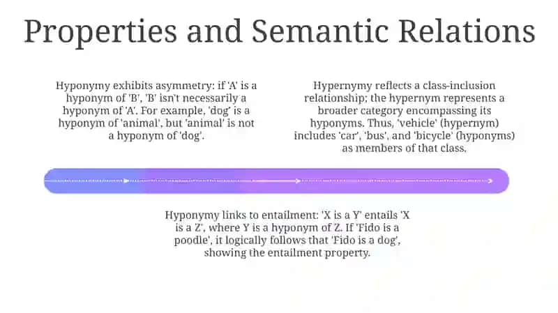 Hyponymy and Hypernymy: Definitions and Examples 4