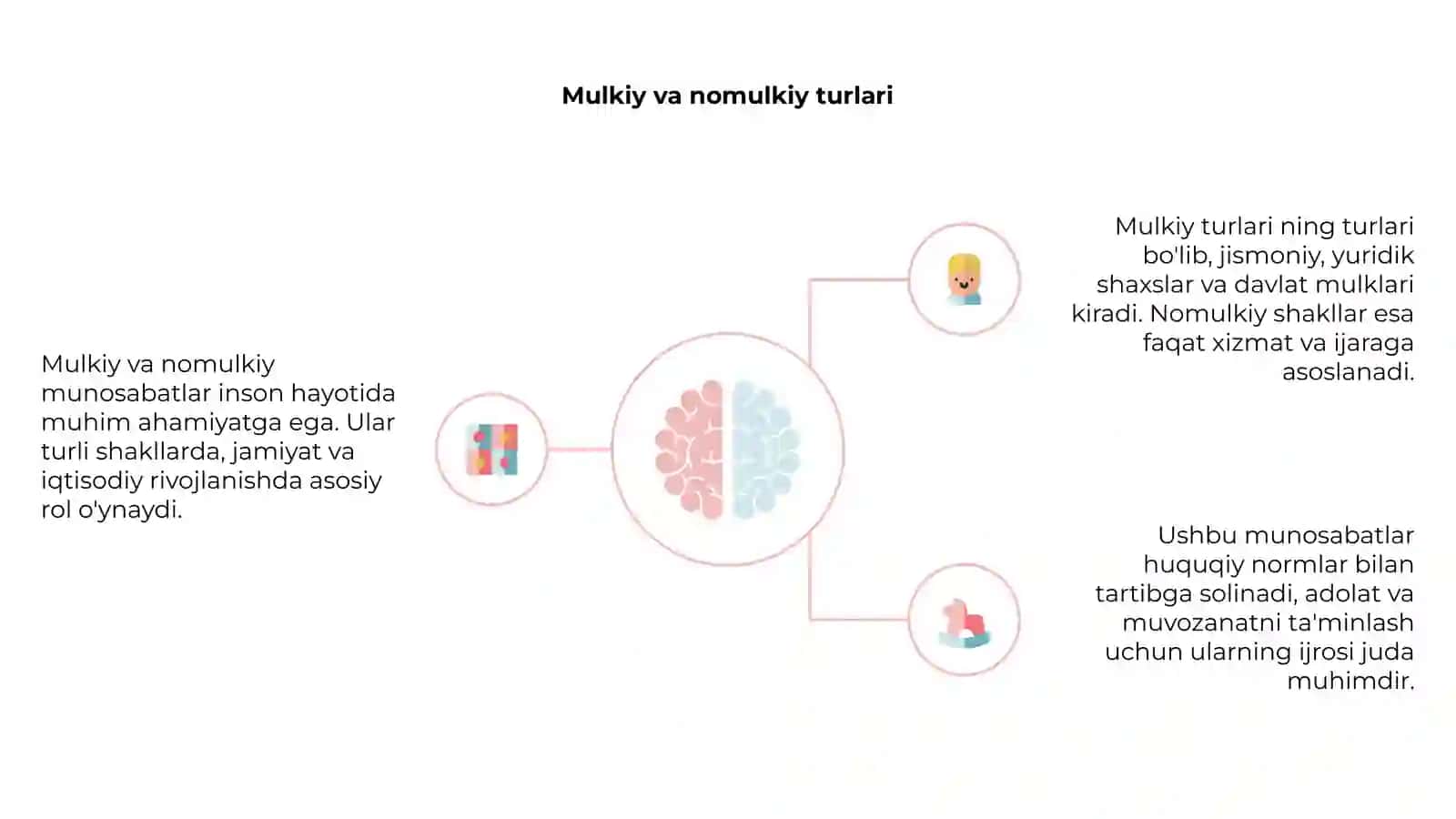 Mulkiy va nomulkiy munosabatlar 4