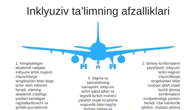 Umum Ta‘Lim Tashkilotlarda Alohida Yordamga Muhtoj Bolalar Uchun Inklyuziv Ta‘Limni Amalga Oshirish Muammolari Va Istiqlolari 4