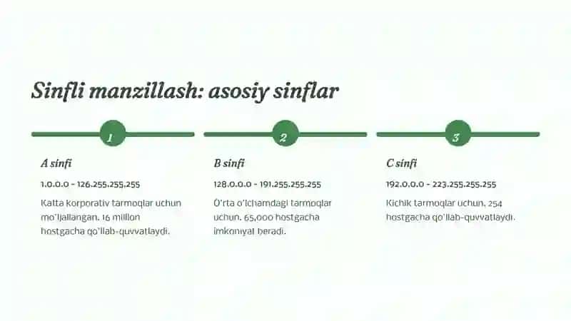Tarmoqda Manzillilik Tamoyillari 4