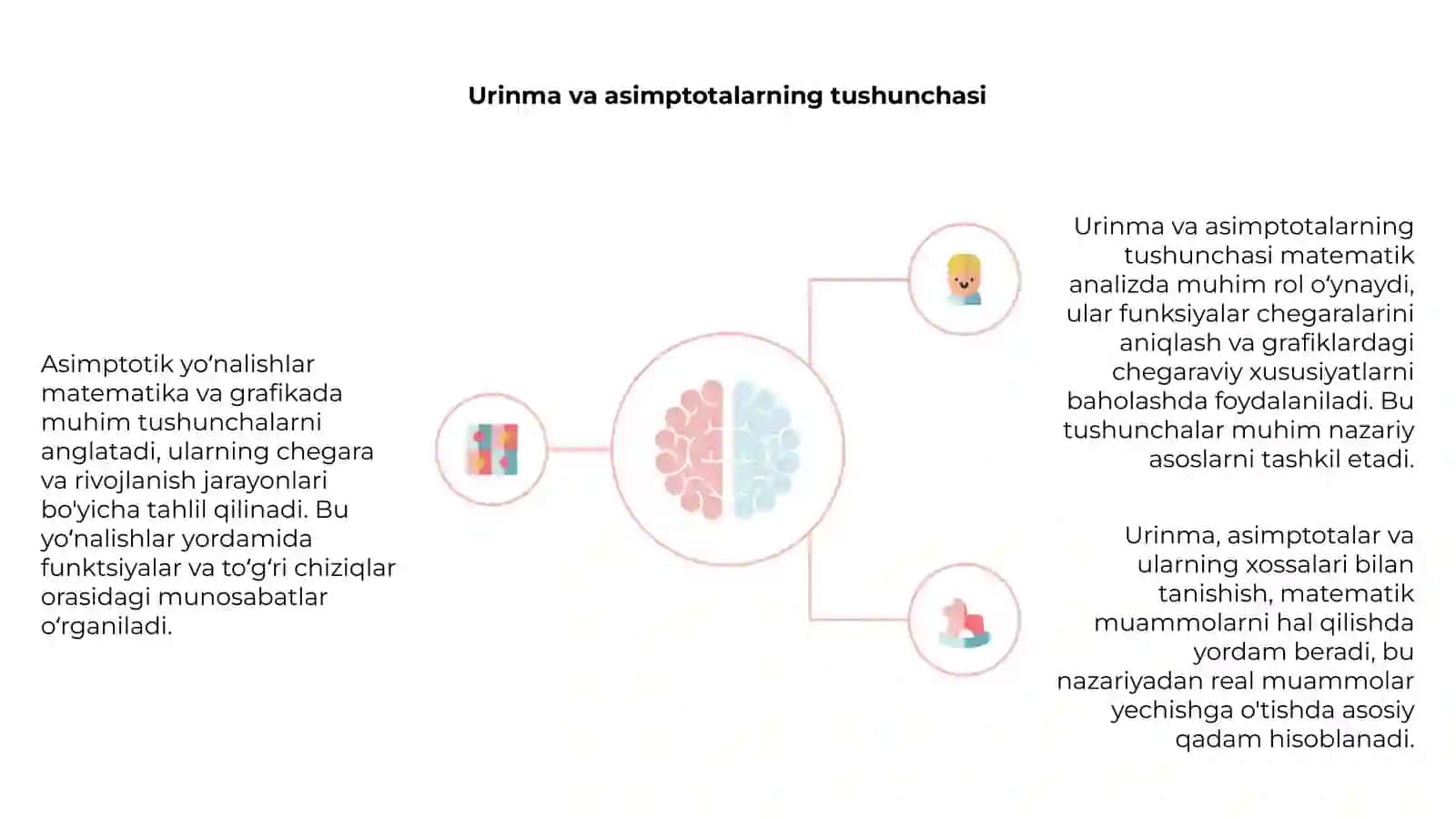 Asimptotik yoʻnalishlar.Urinma va asimptotalar 4
