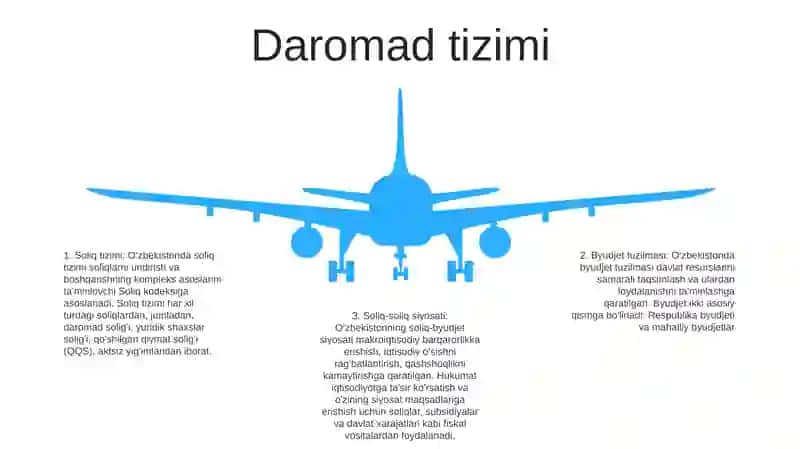 Byudjet Tizimi 4