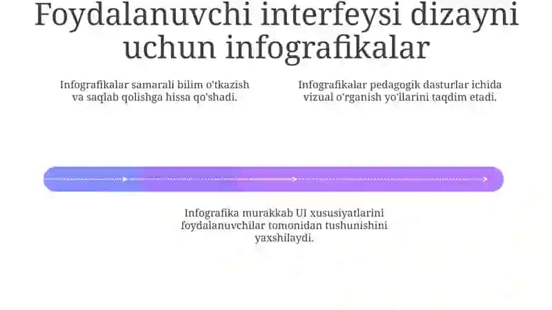 Infografikalar yaratish jarayoni 4