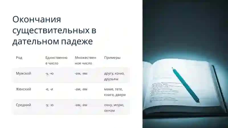 Дательныйпадеж 4