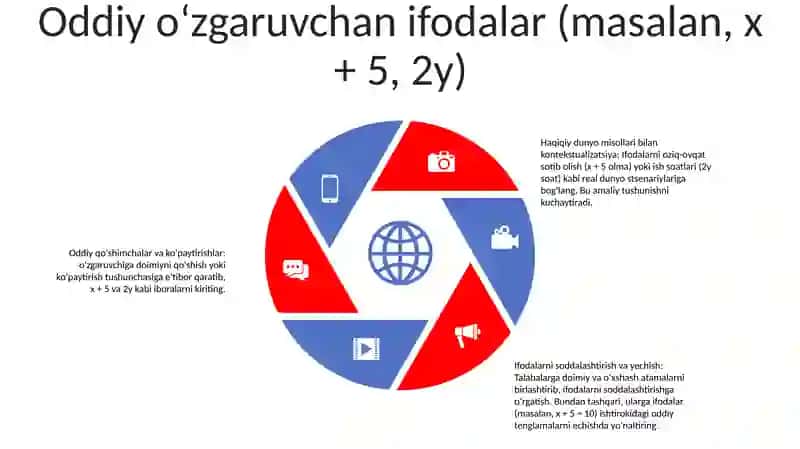 Boshlang‘Ich Sinflarda O‘Zgaruvchili Ifodalar Ustida Ishlash Metodikasi 4