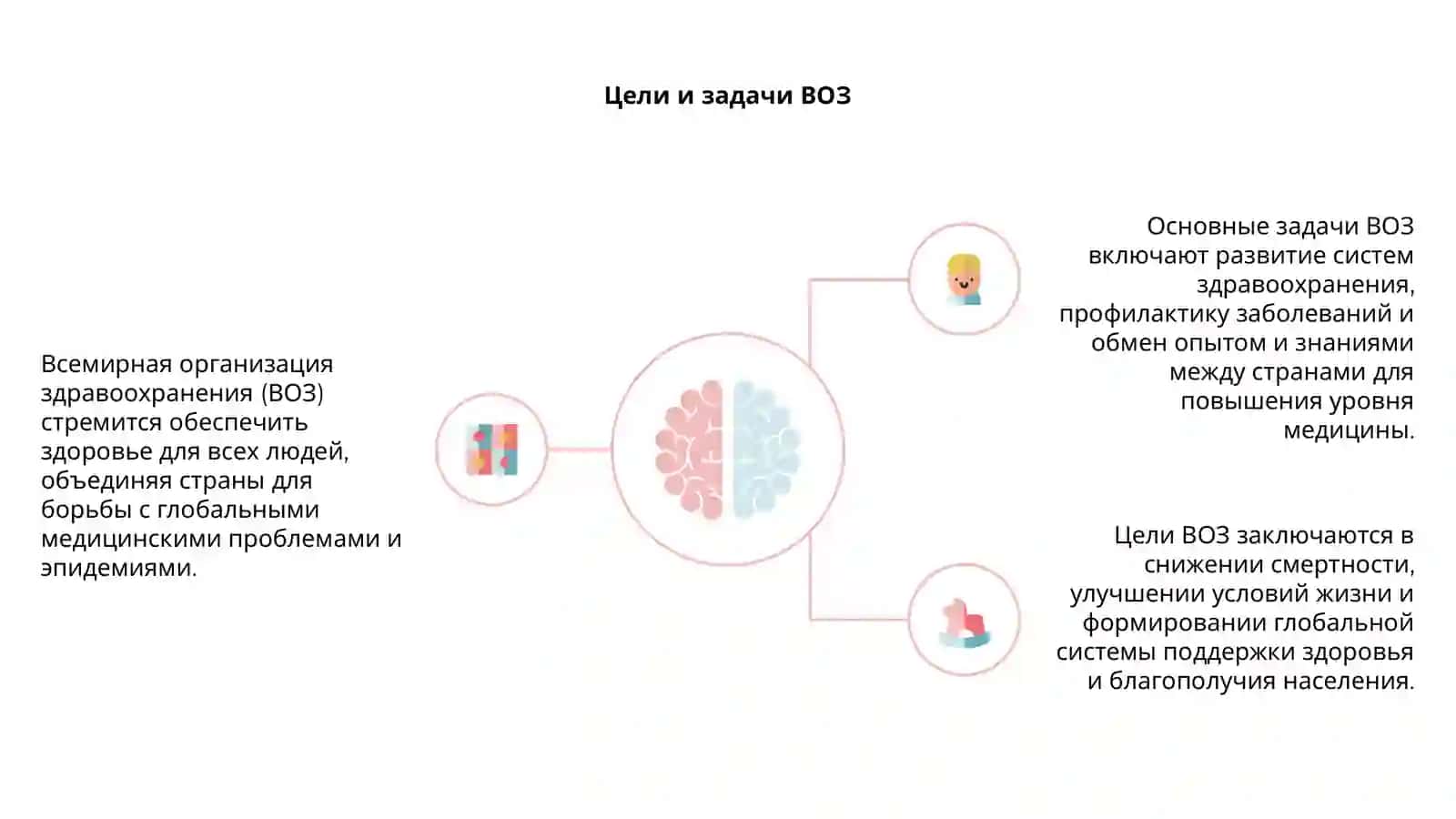 История ВОЗ 4