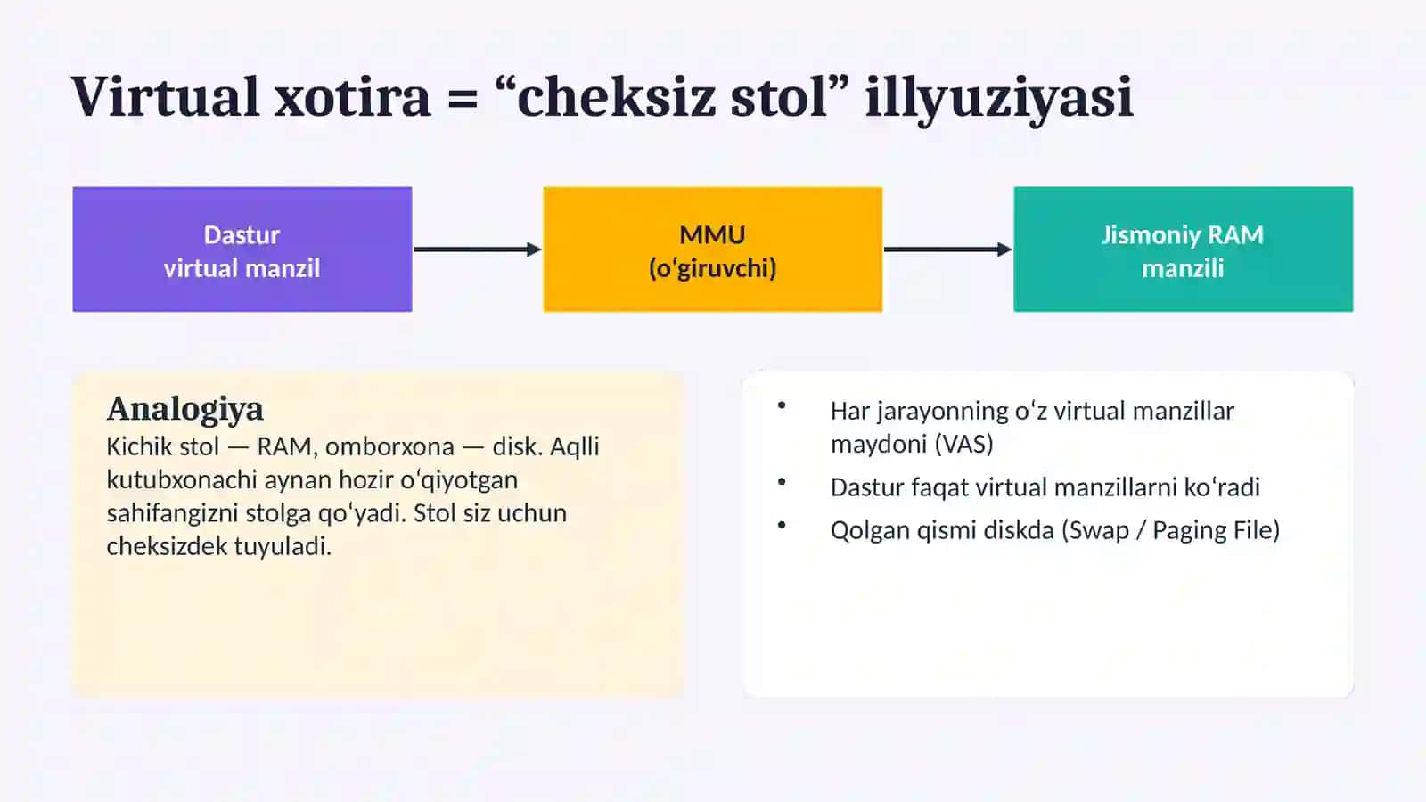 Virtual xotira 4