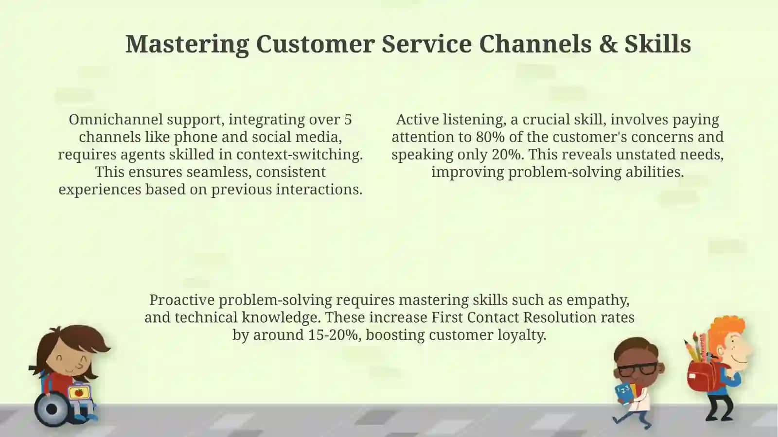 Fundamentals of Exceptional Customer Service 4