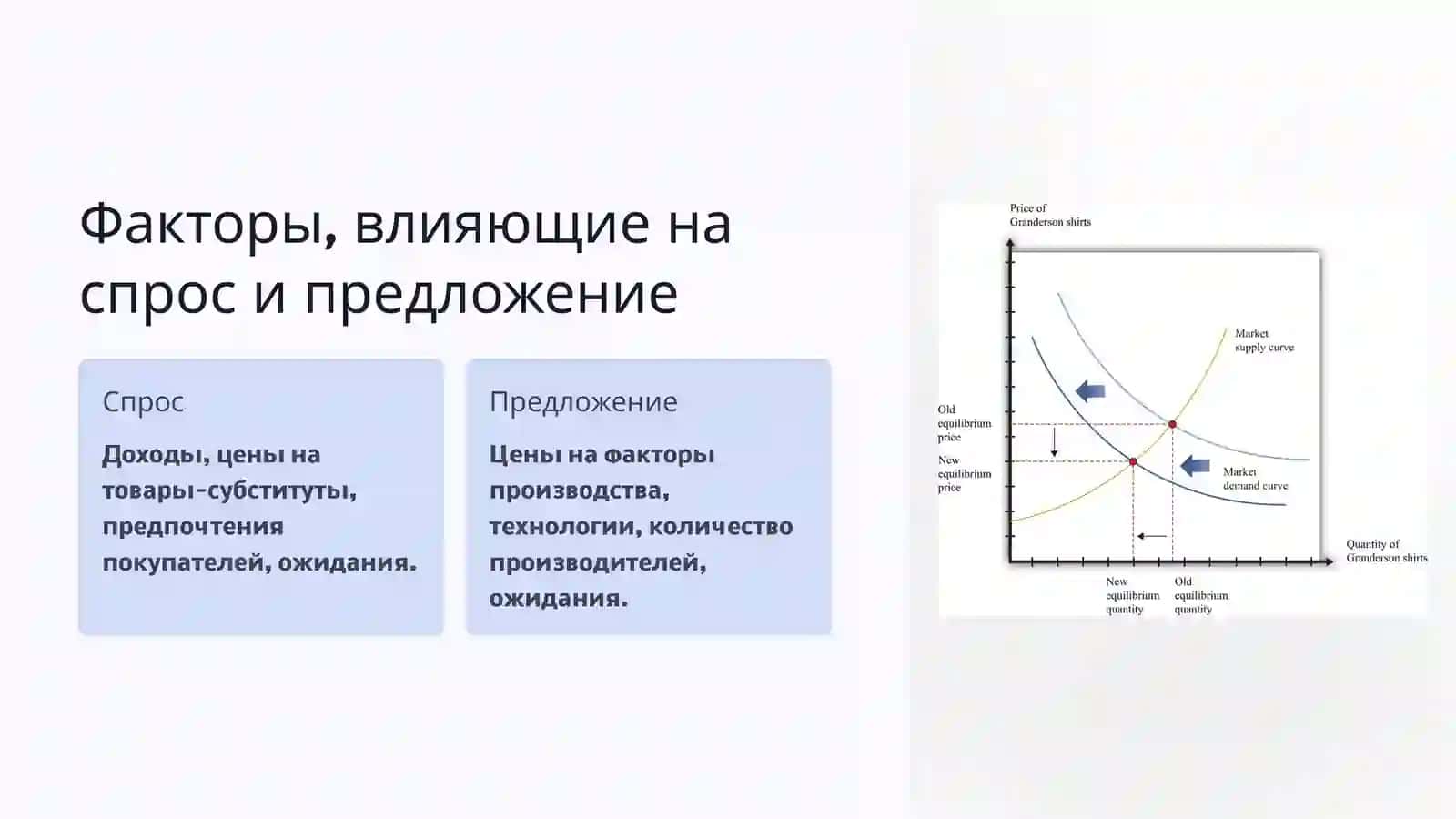 Рыночное равновесие 4