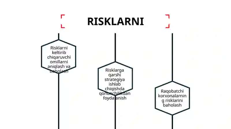 Risklarnibaholashvatahlilqilishusullari 4