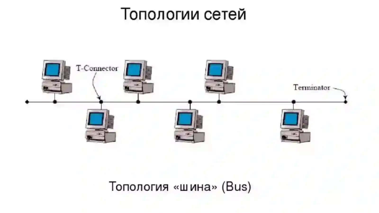 Tarmoqtopologiyalariningasosiyturlari 4