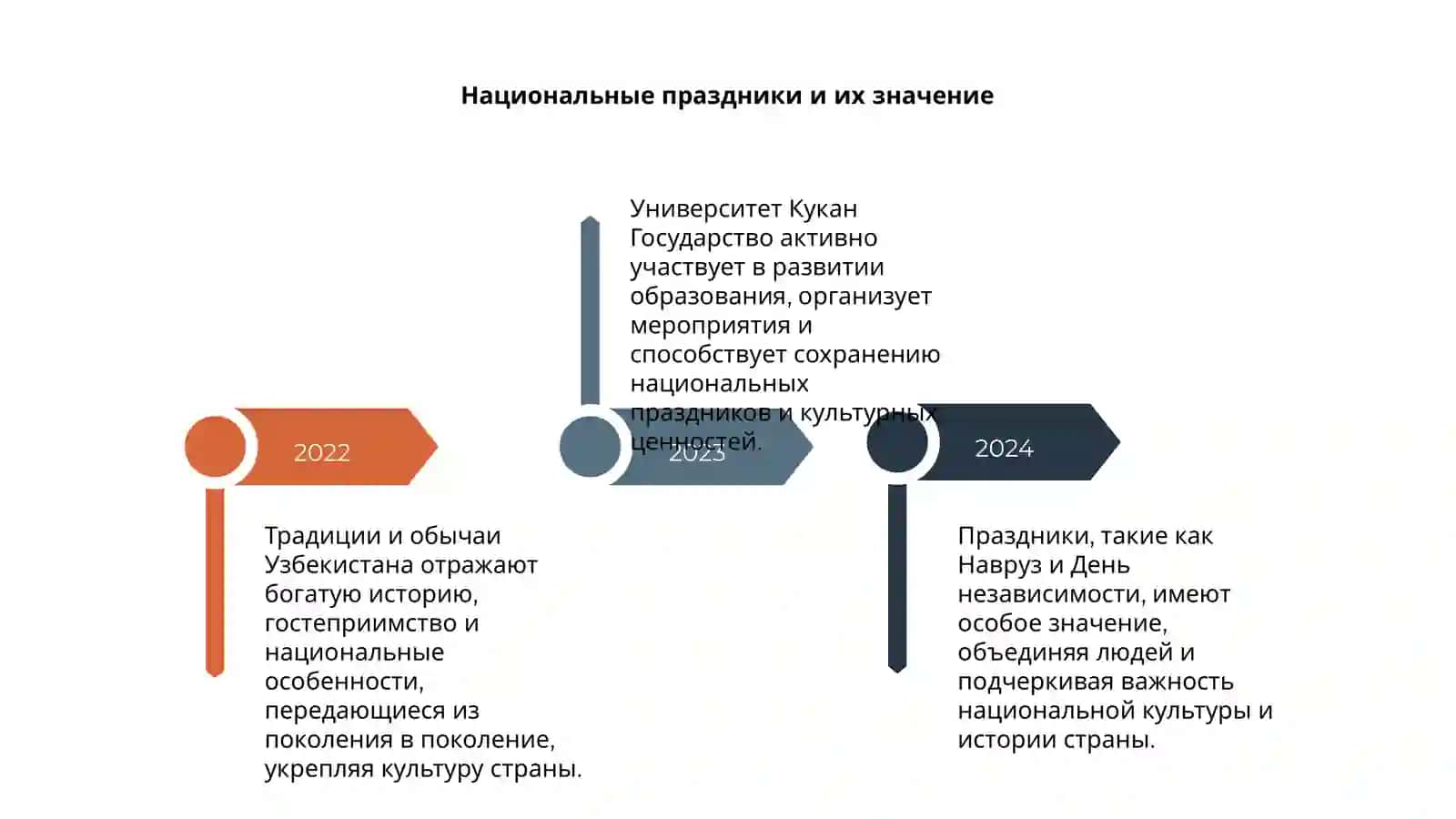 Традиции и обычаи Узбекистана 4