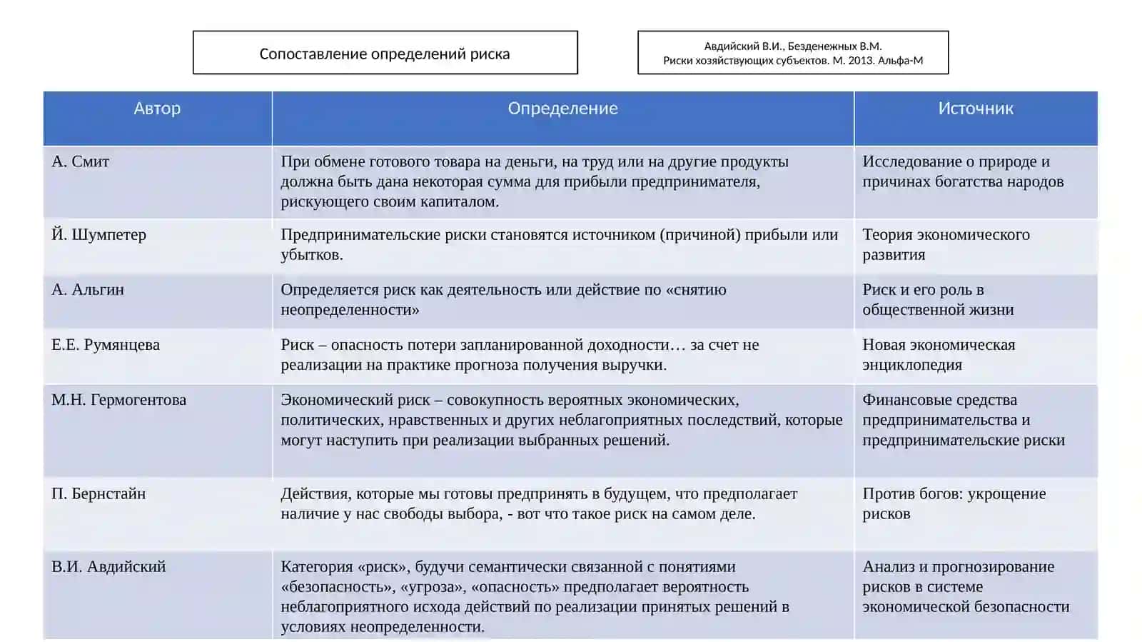 Классификация рисков 4