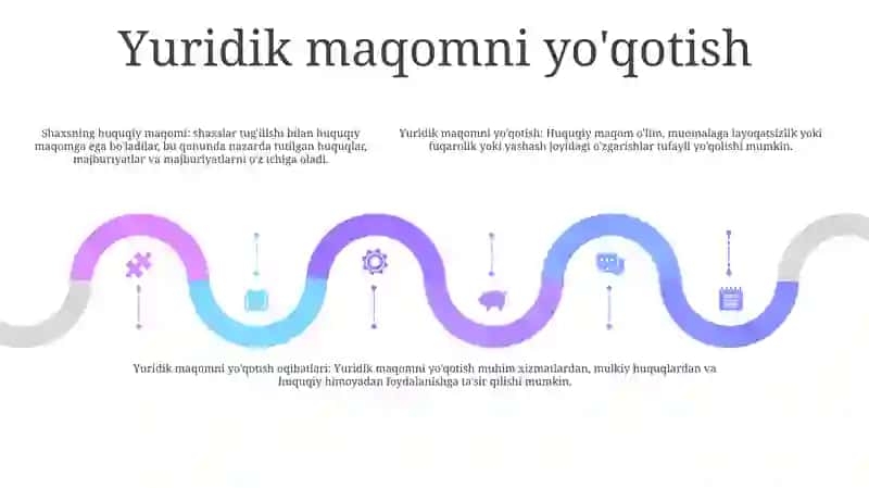 Shaxsning Huquqiy Maqomi Tushunchasi 4
