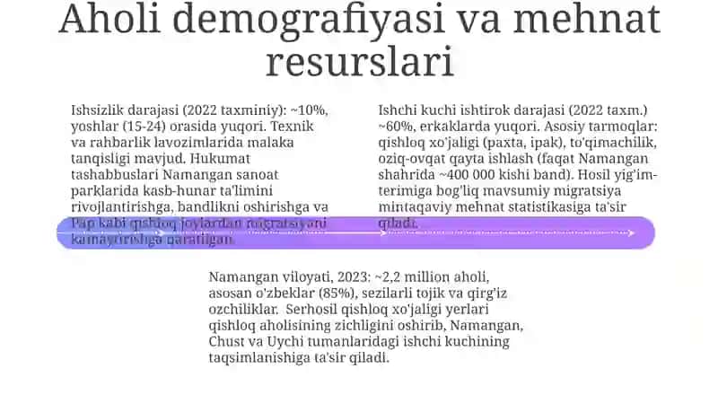 Namangan viloyati va mexnat resurslari 4