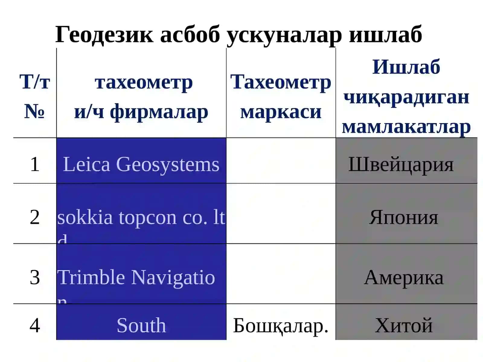 Ер майдонлари ўлчов бирликлари 4