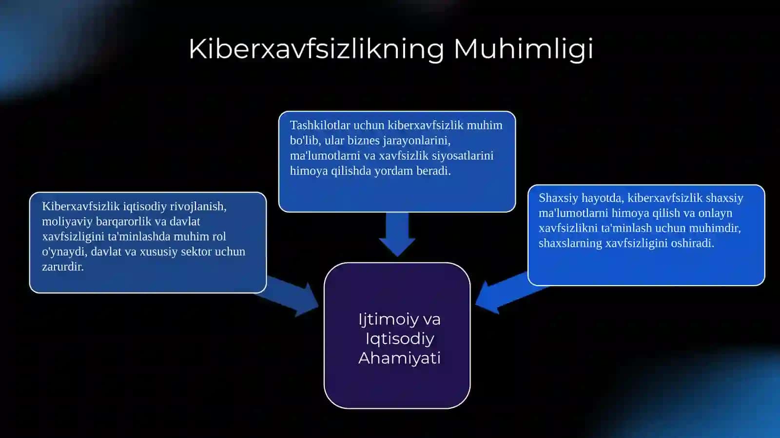 Kiberxavfsizlik 4