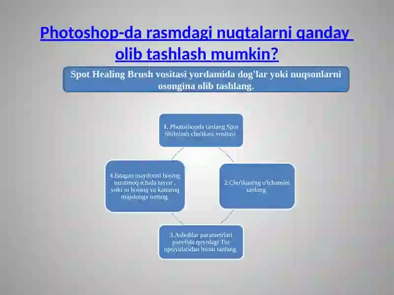 Ko’rinmas nuqtalar niolib tashlash 4