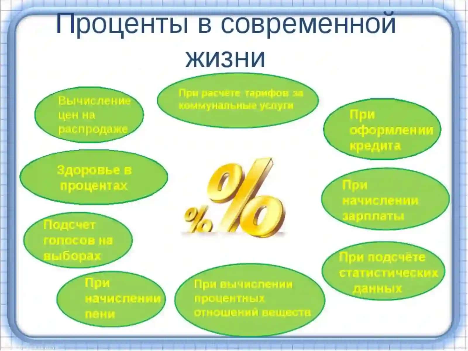 Применение числовых последовательностей в экономике 4
