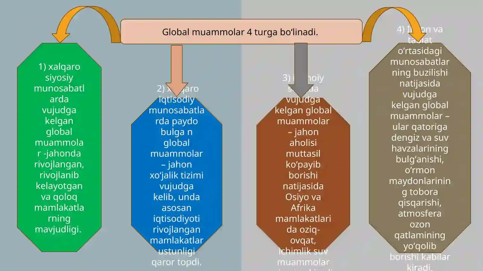 Taʼlim global muammo sifatida 4