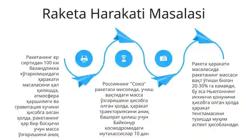 O'zgaruvchan Massali Jism Harakatining Asoslari 4