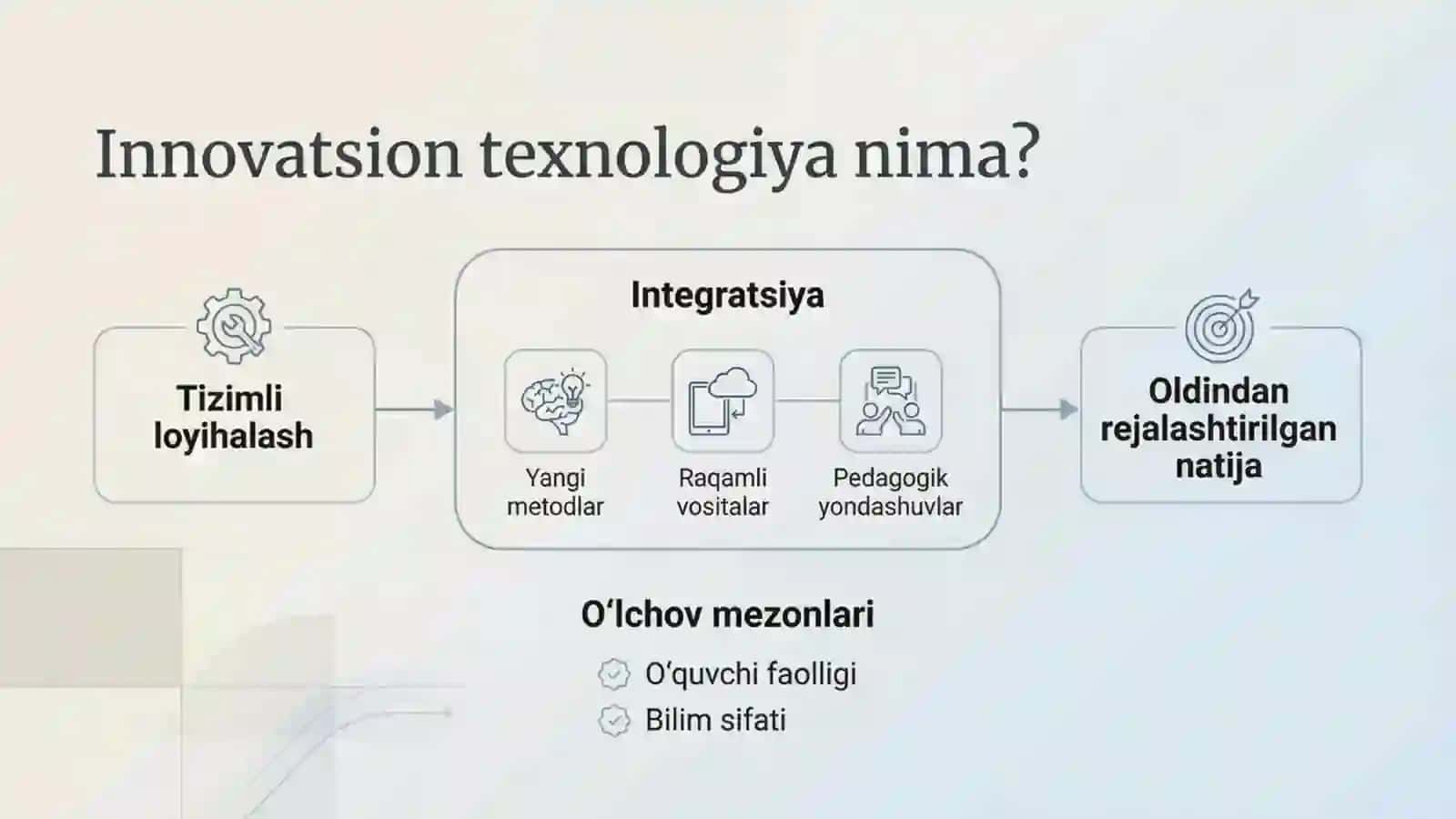 Ta'lim jarayonida innovatsion texnologiyalardan foydalanish 4