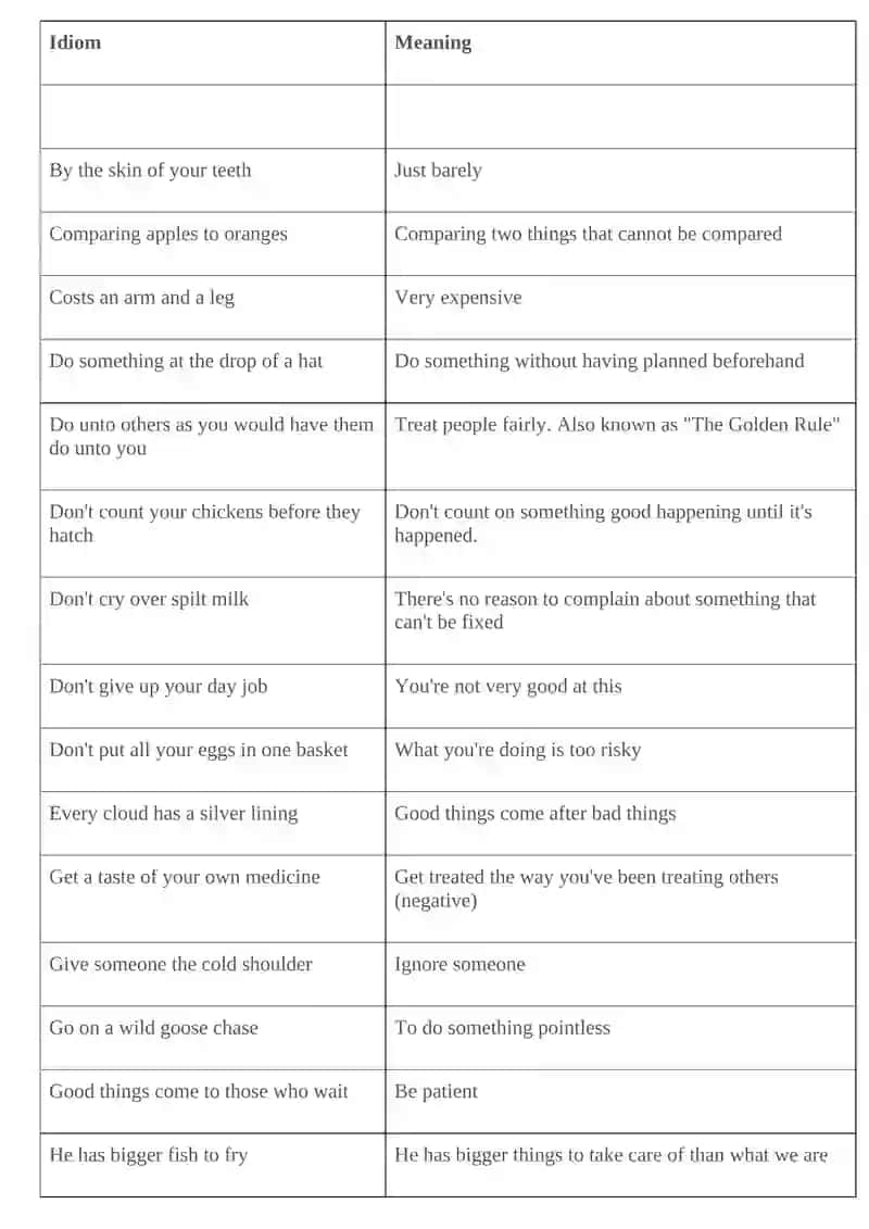 THE MOST COMMON ENGLISH IDIOMS 4