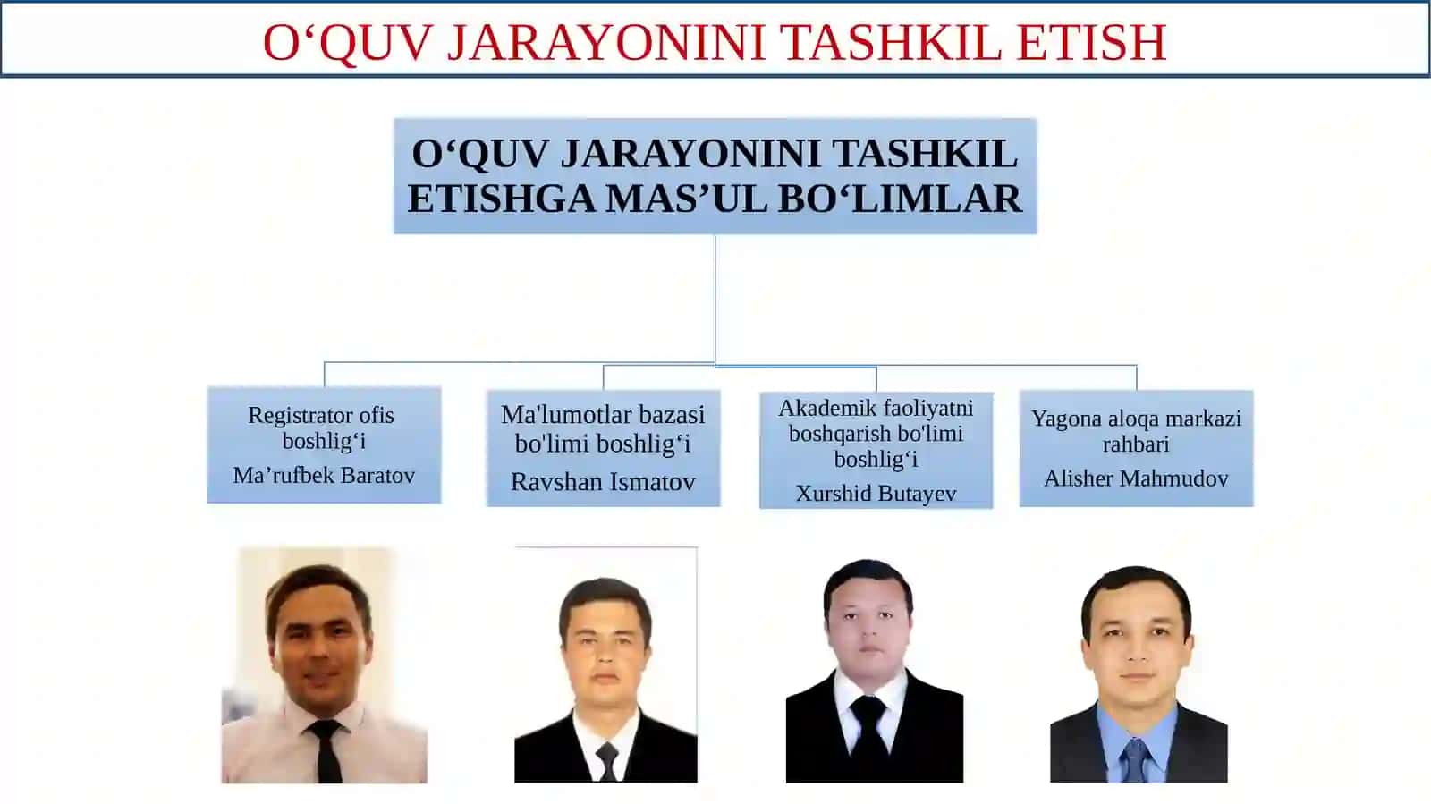 ISFT INSTITUTIO‘QUV JARAYONINITASHKIL ETISH TARTIBI 4