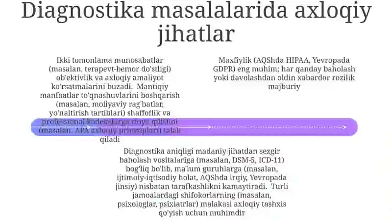 Tasniflash tizimlari (DSM va XKB) 4