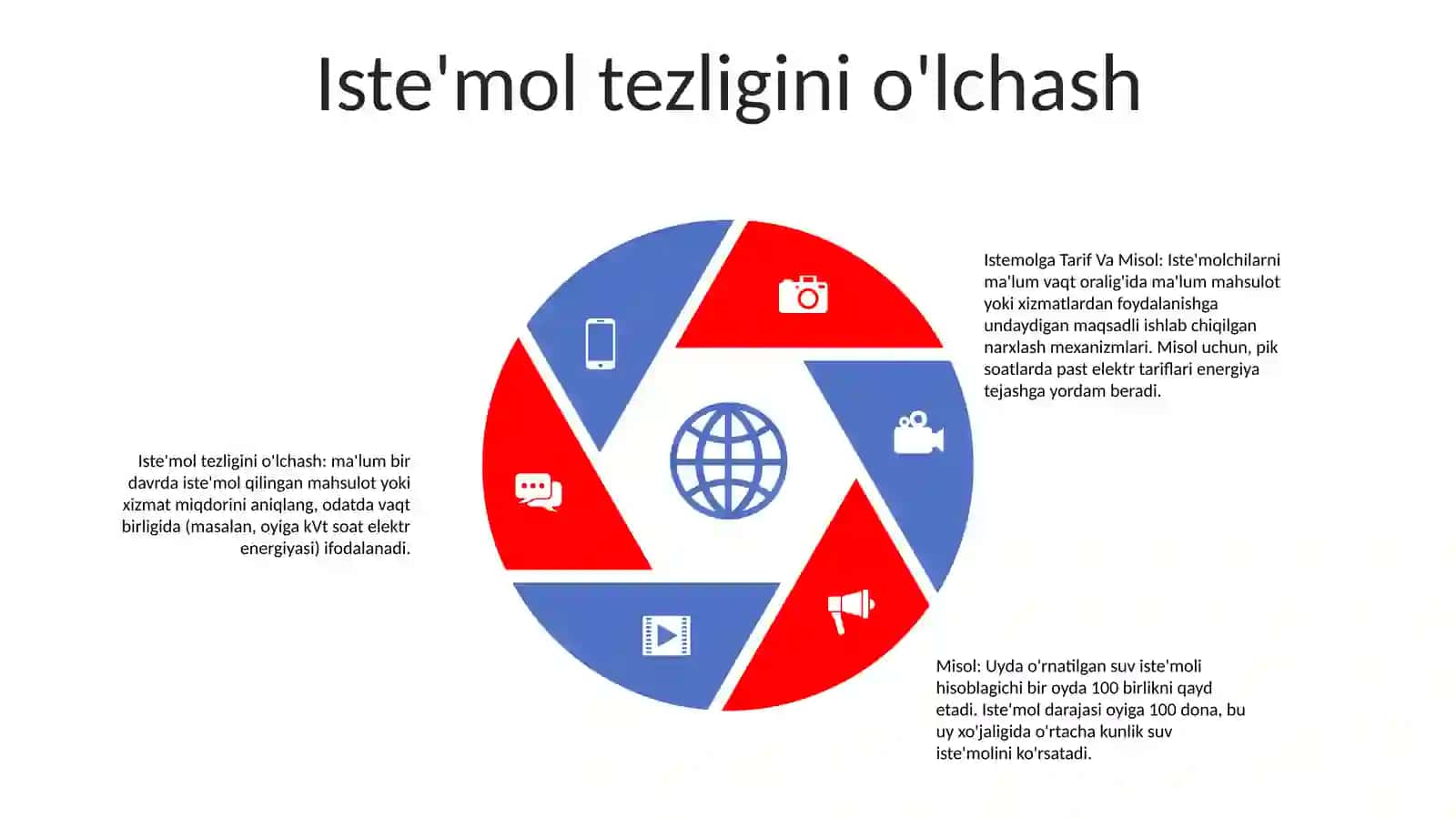 Istemolga Tarif Va Misol 4