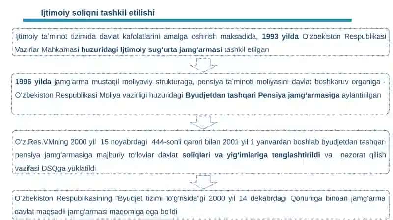 O‘zbekiston Respublikasi Soliq kodeksi 4