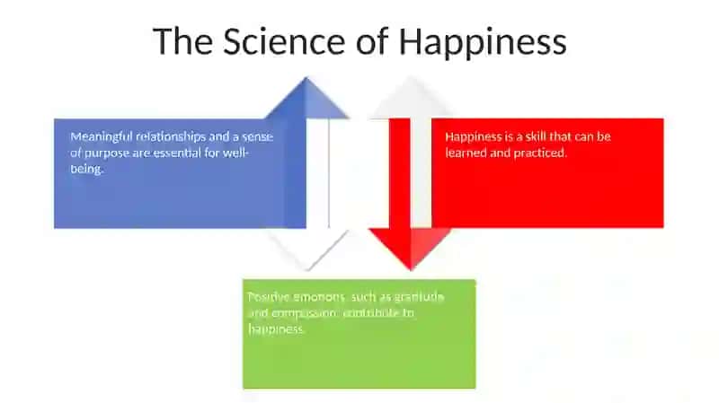 Happiness 4