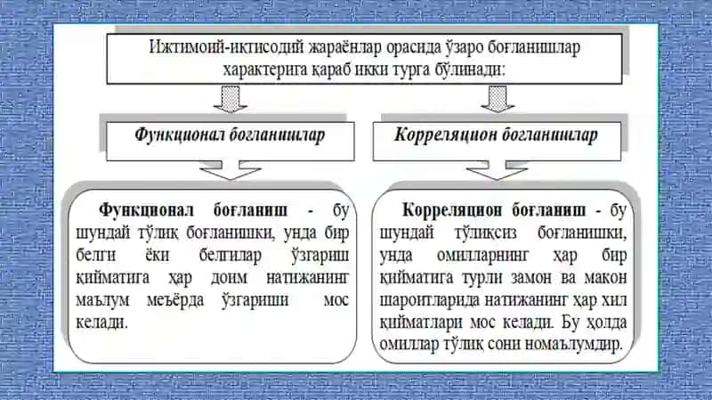 КОРРЕЛЯЦИОН-РЕГРЕССИОНТАҲЛИЛ 4