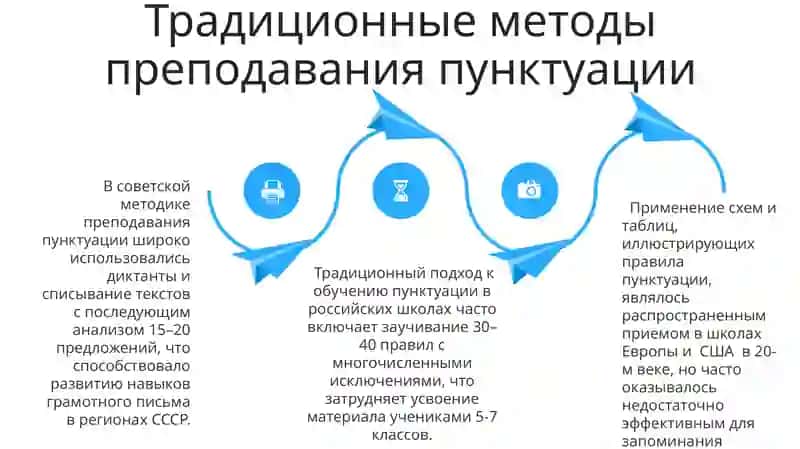 Методика и технология обучения пунктуации 4