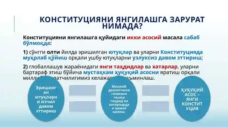 Янги Тахрирдаги Ўзбекистон Республикаси Конституциясининг Мазмун Моҳияти 4