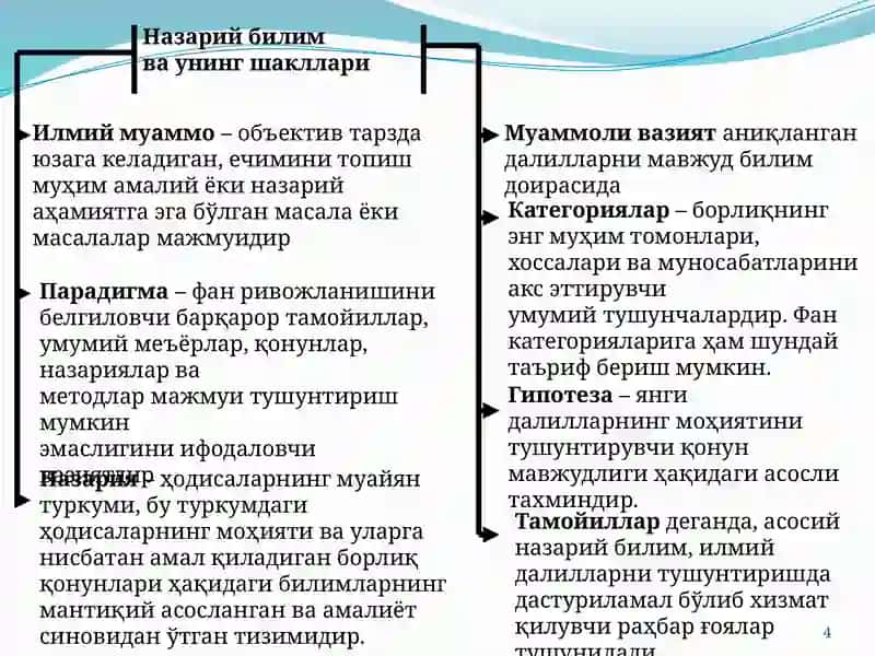 Хотира, Хаёл ва Тасаввур 4