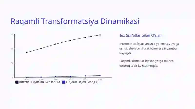 Raqamli Iqtisodiyotning Shakllanishi 4