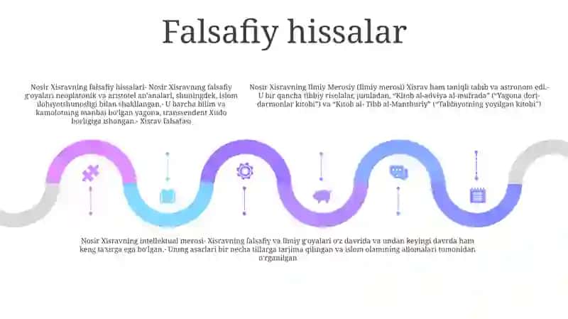 Nosir Xisrav Ilmiy Merosi 4