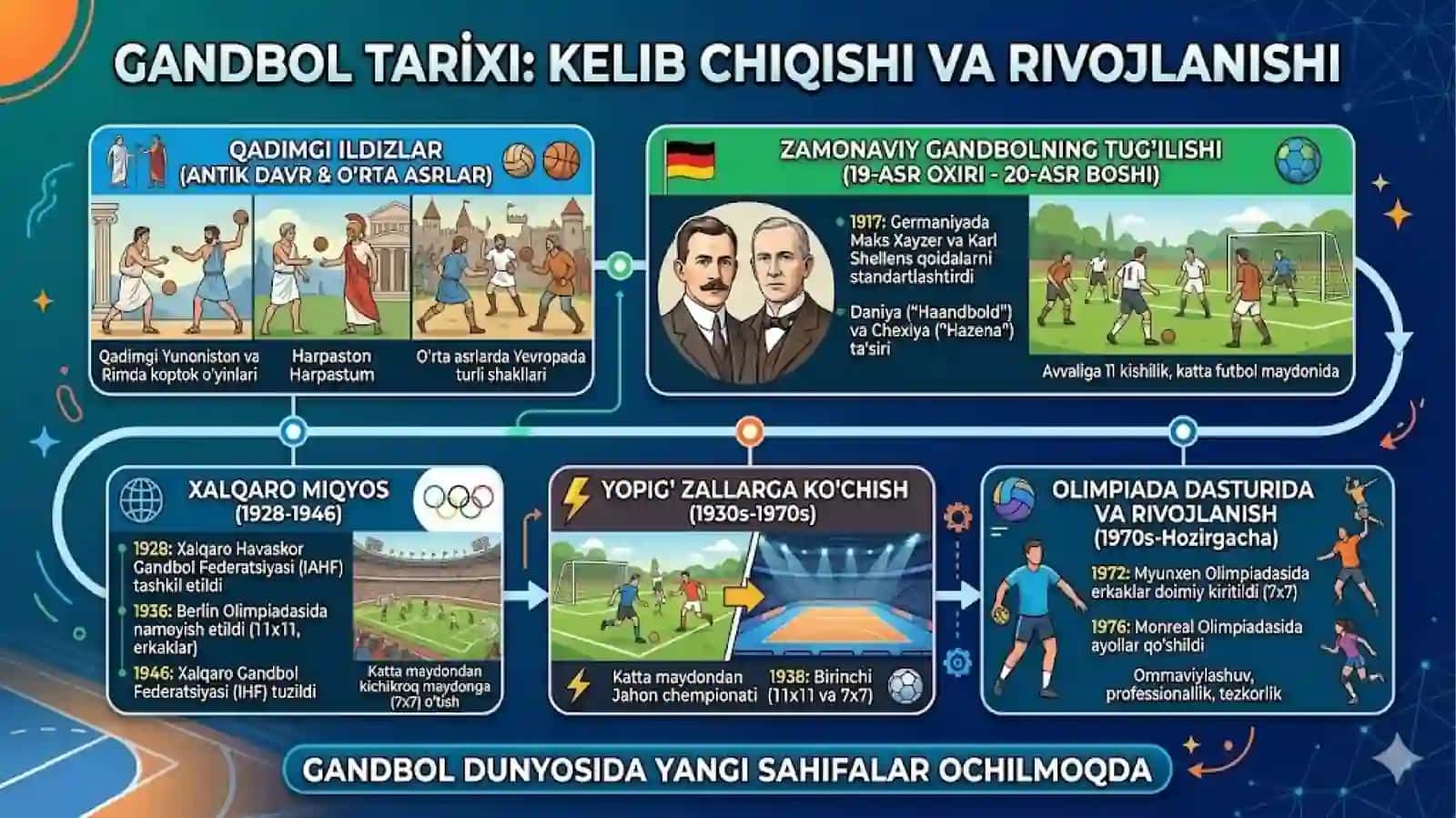 Gandbol o'yin qoidalari 4