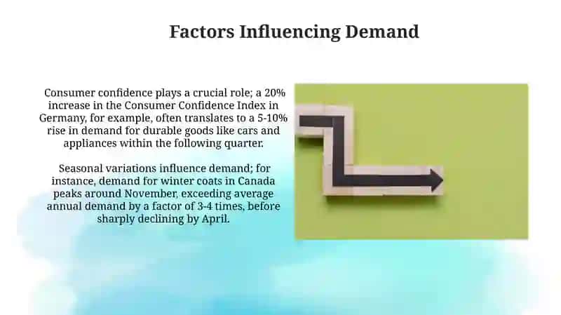 Applications of Demand Analysis 4