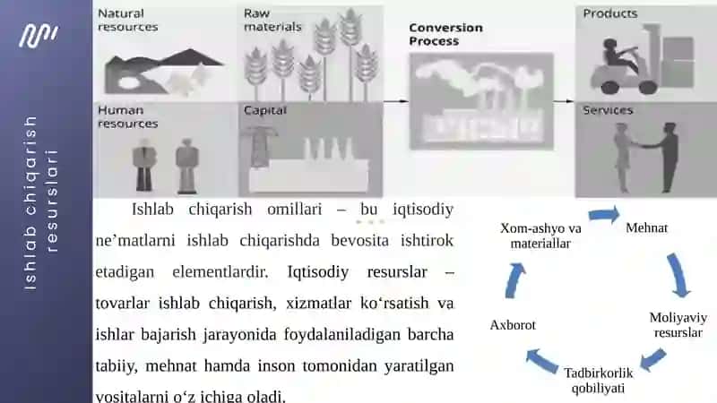Iqtisodiy bazis tushunchalar 4