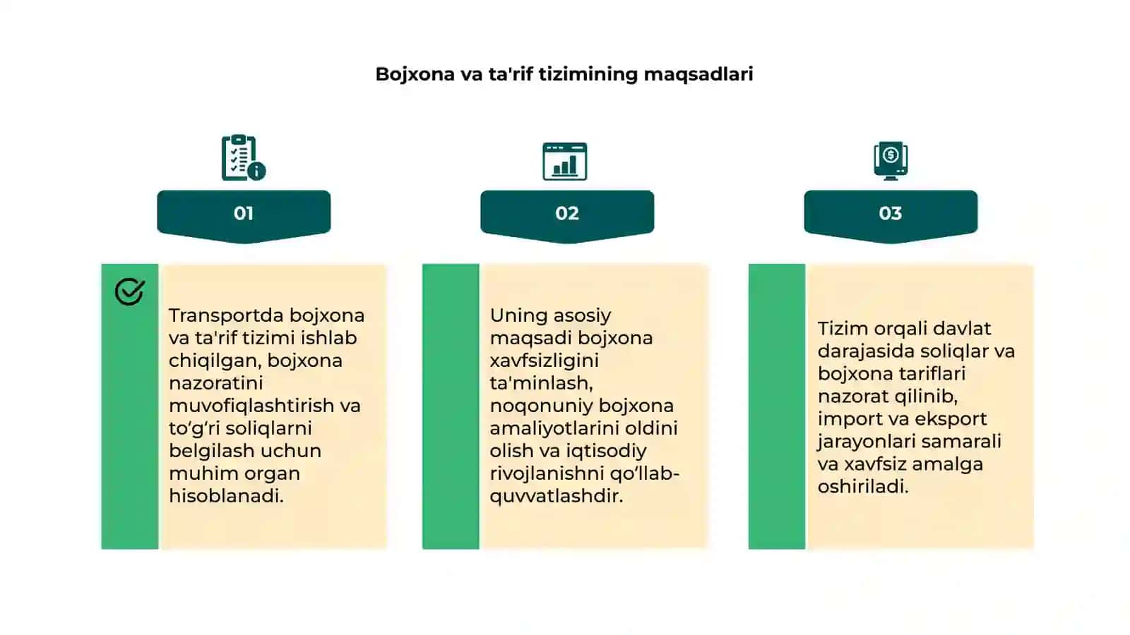 Transportda bojxona va ta'rif tizimi 4