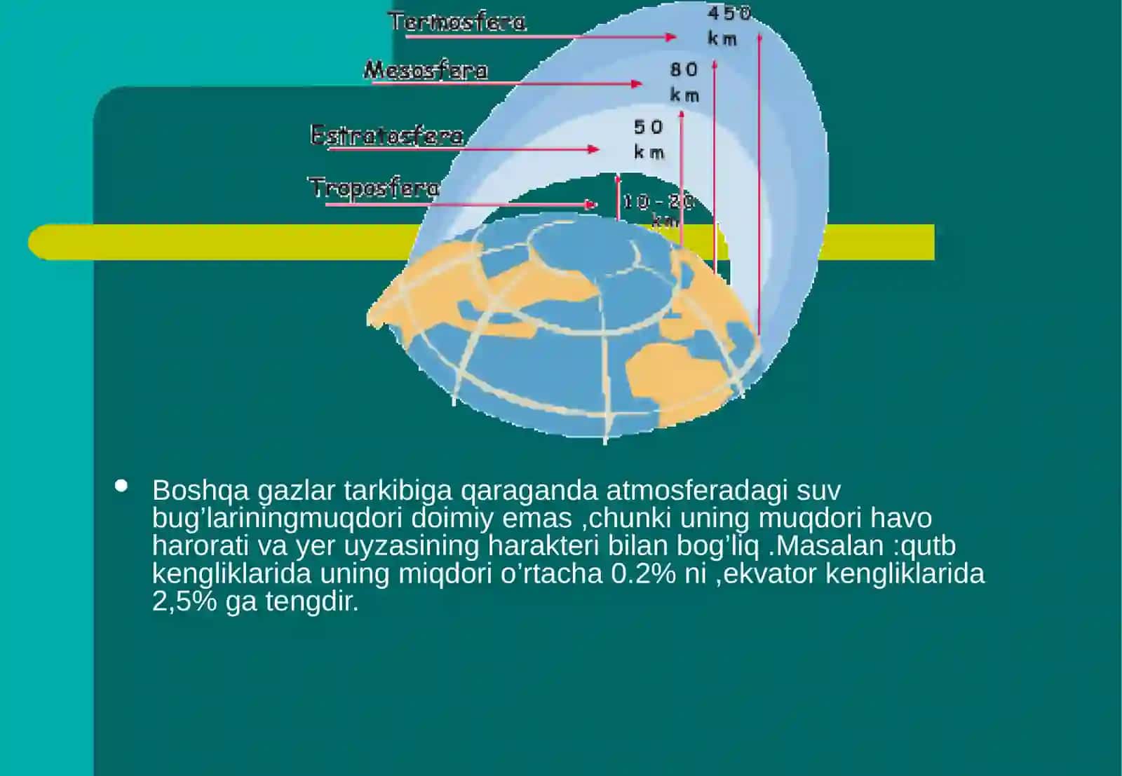 Atmosfera qatlamlari 4