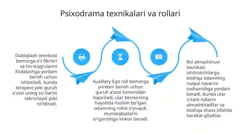 Psixodrama 4