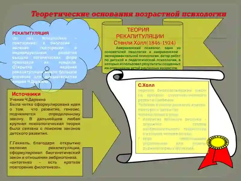 Возрастная психология 4