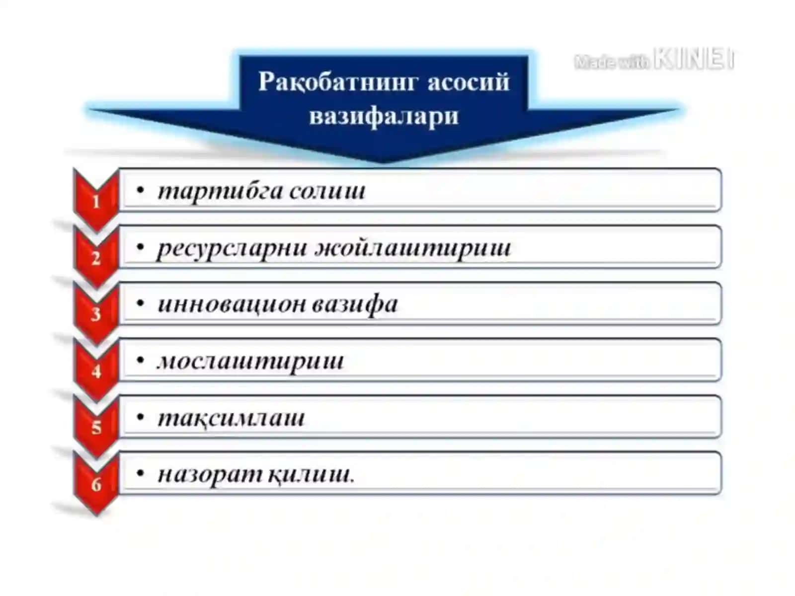 Рақобат ва якка ҳокимлик (монополия) 4