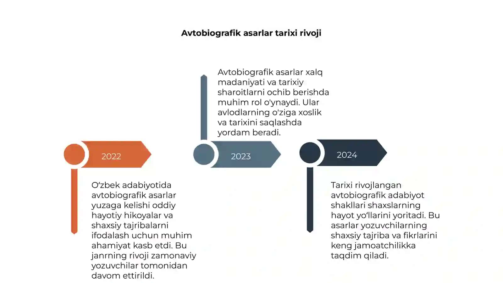 O'zbek adabiyotida avtobiografik asarlar 4