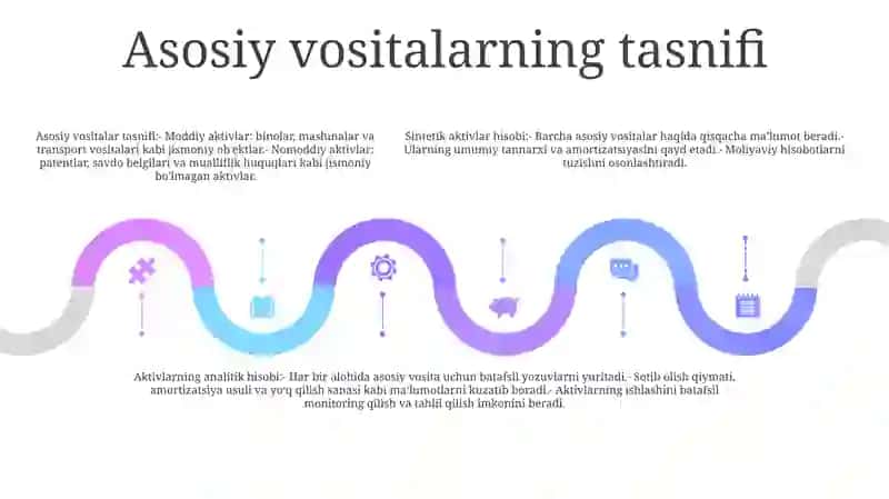 Asosiy Vositalrning Sintetik Va Analitik Hisobi 4