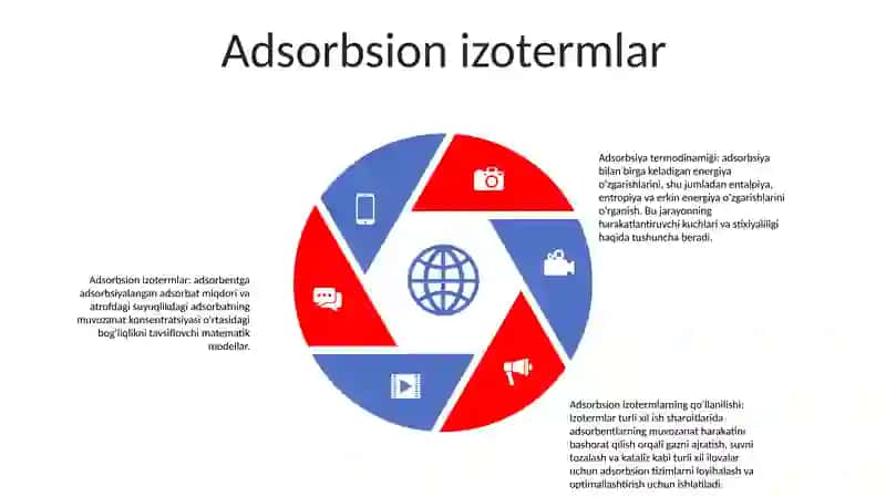Adsorbtsiya Jarayonining Termodinamikasi 4