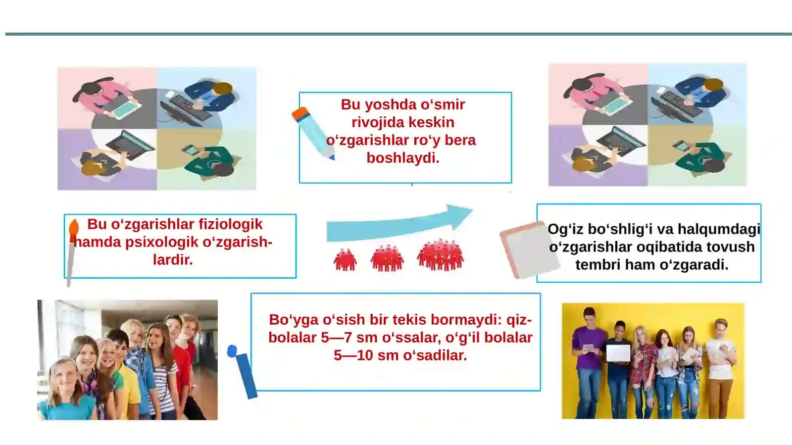 O`smirlik davri haqida tushuncha 4
